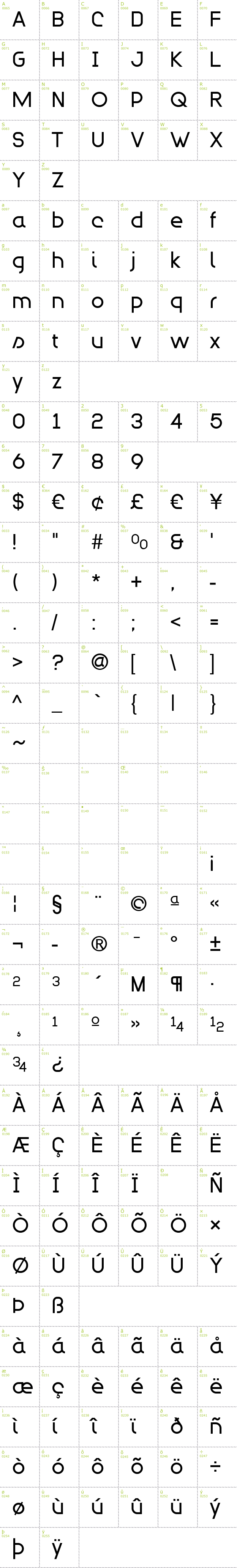 Full CharMap: Modulario font