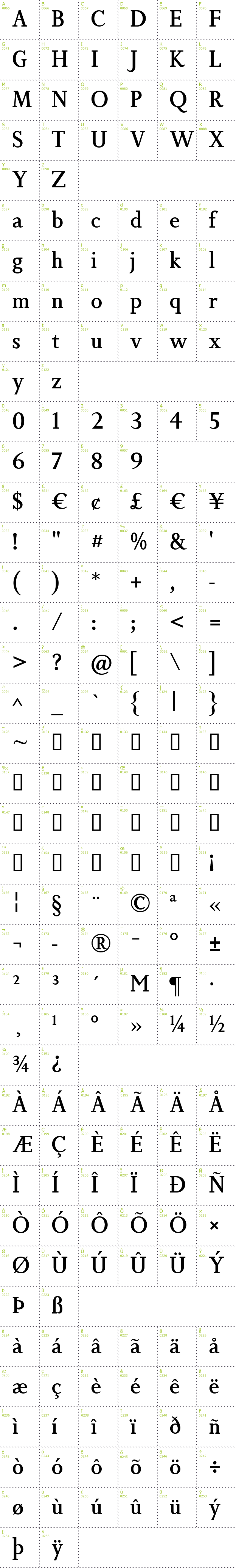 Full CharMap: Non Solus font