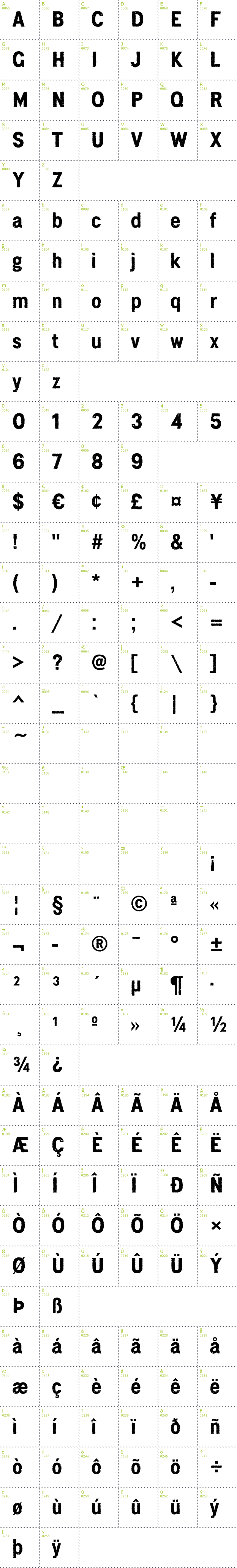 Full CharMap: Penny Lane font