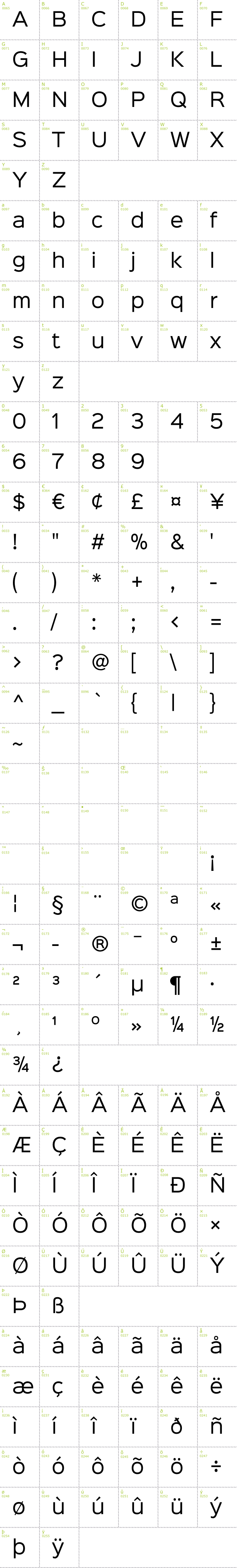 Full CharMap: Sinkin Sans font