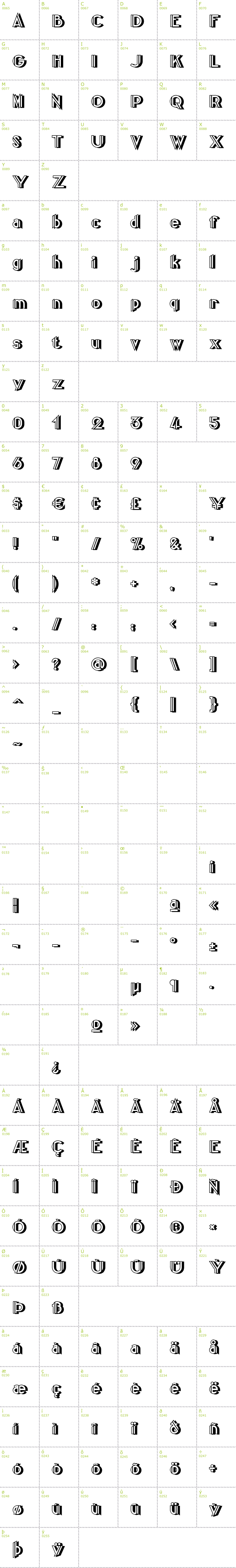 Full CharMap: Centre Claws Beam font