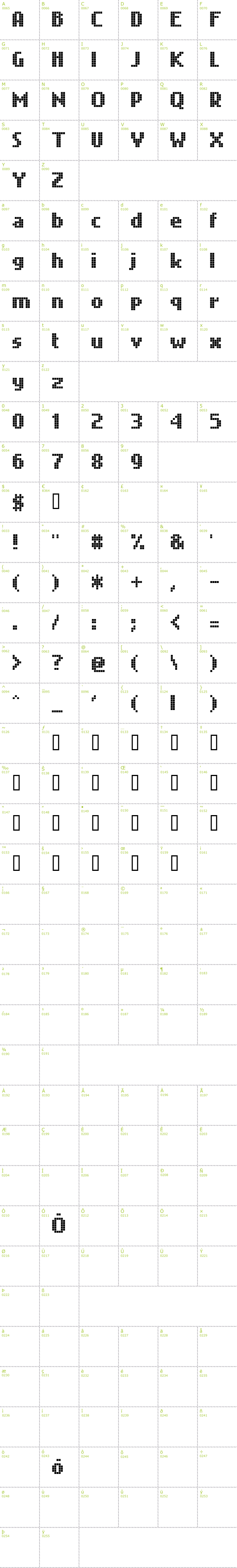 Full CharMap: Nokian font
