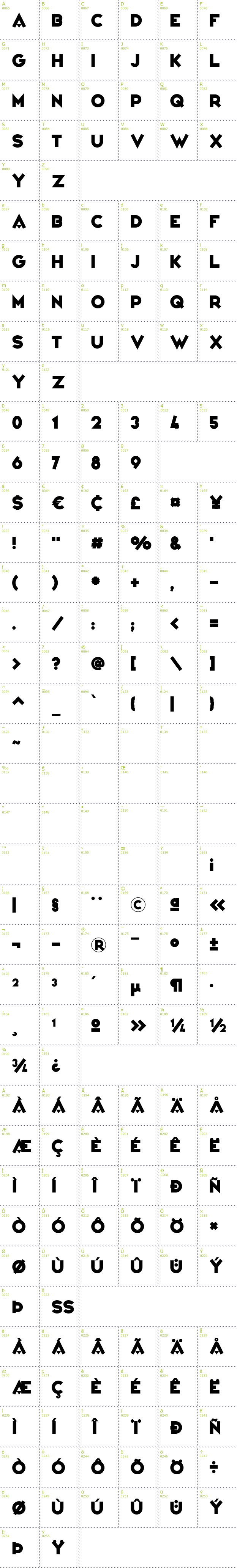Full CharMap: Variet font