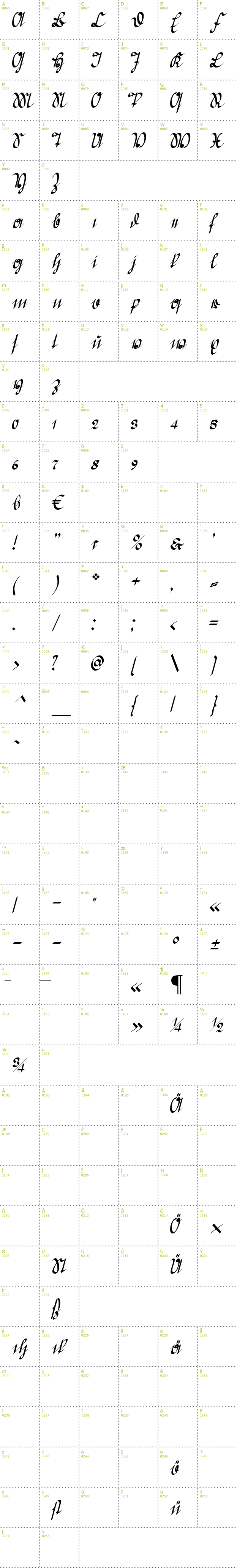 Full CharMap: Greifswaler Deutsche Schrift font