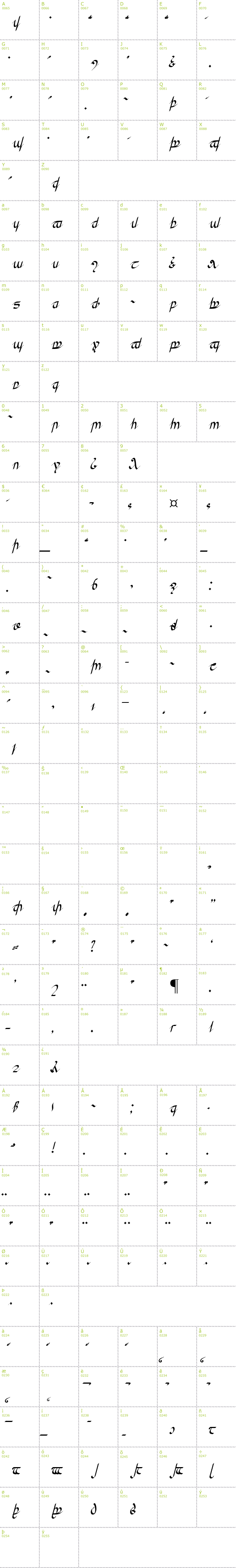 Full CharMap: Greifswalder Tengwar font