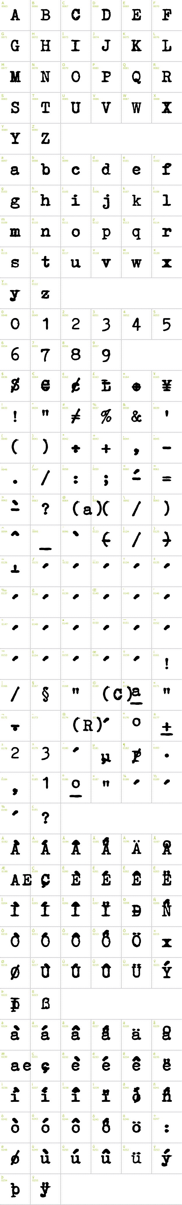Full CharMap: Erika Ormig font
