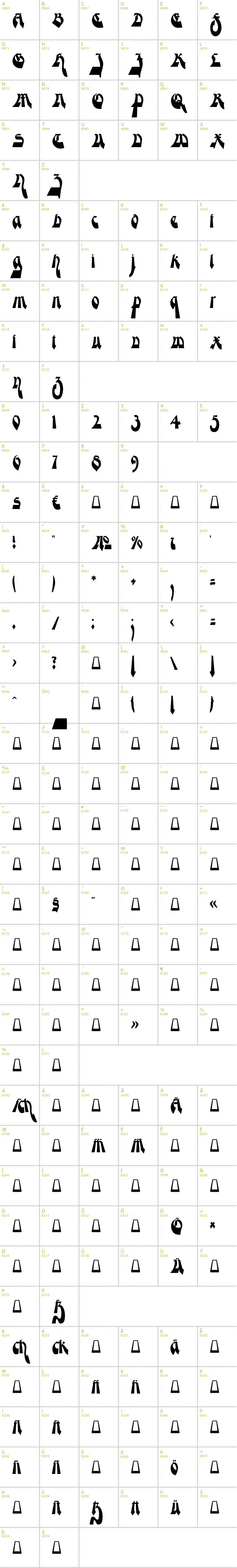 Full CharMap: Moderne Gekippte Schwabacher font
