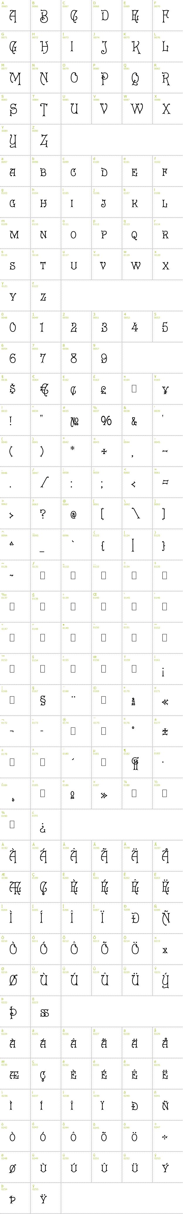 Full CharMap: Eureka font