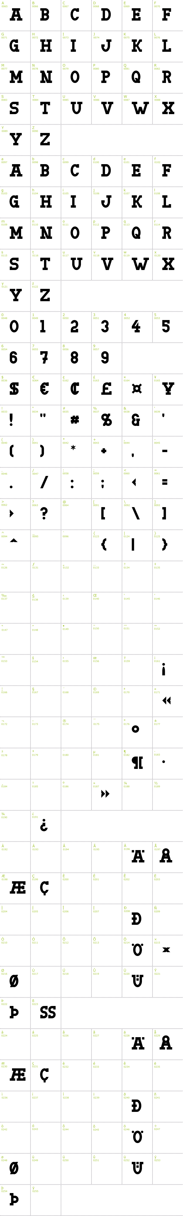 Full CharMap: Doergon font