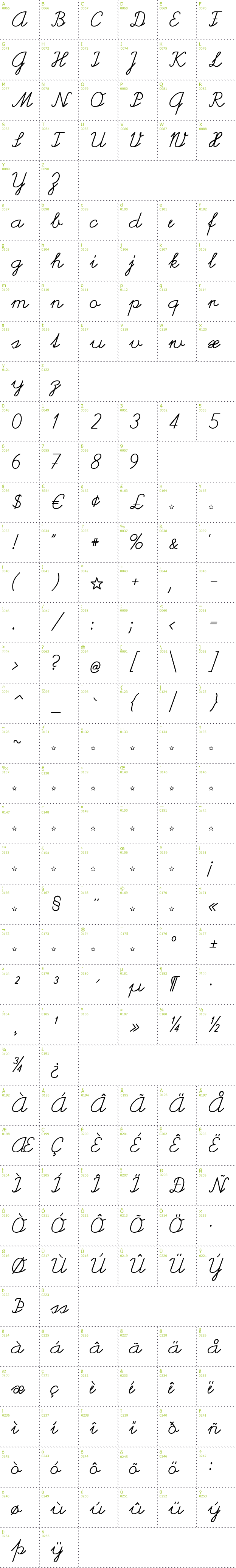 Full CharMap: Helvetia Verbundene font