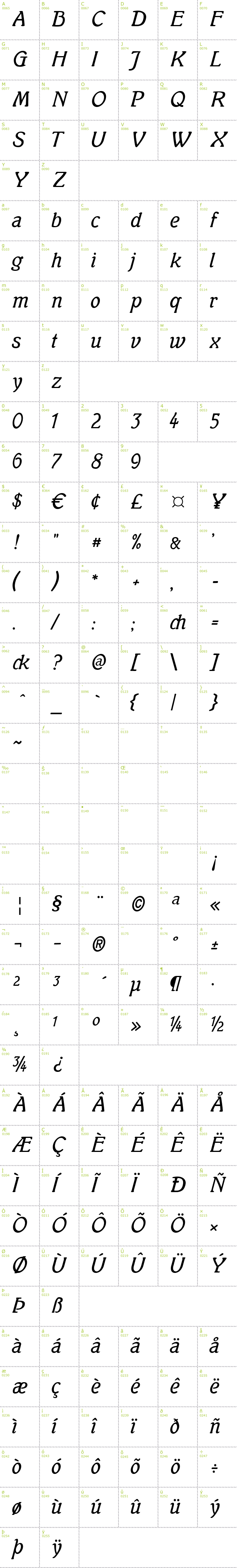 Full CharMap: Mutter Krause font