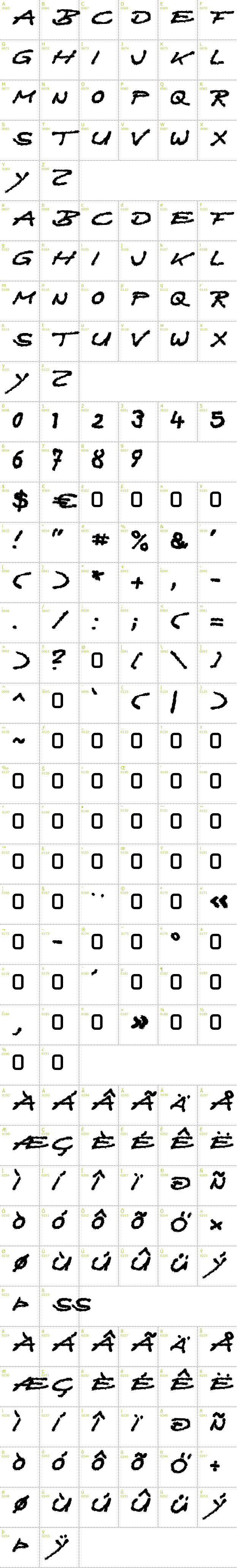 Full CharMap: Quast font