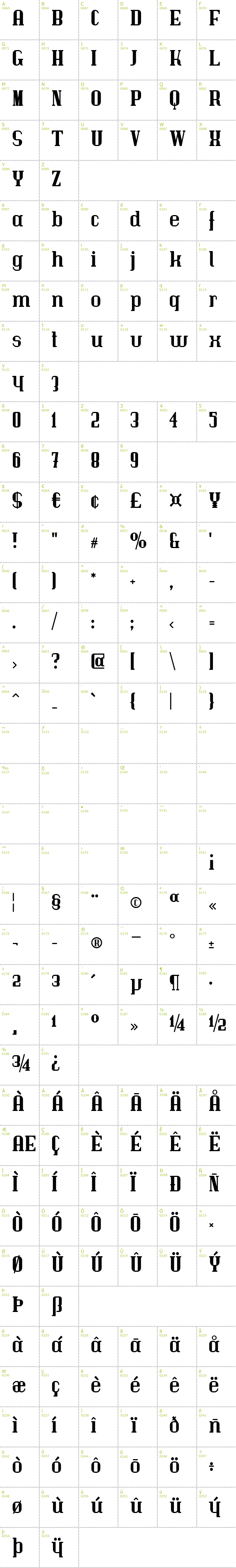 Full CharMap: Immermann font