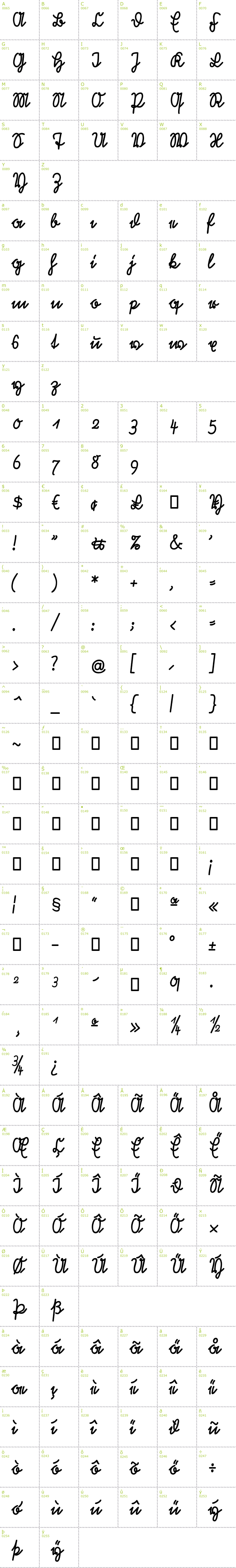 Full CharMap: Rastenburg U1SY font