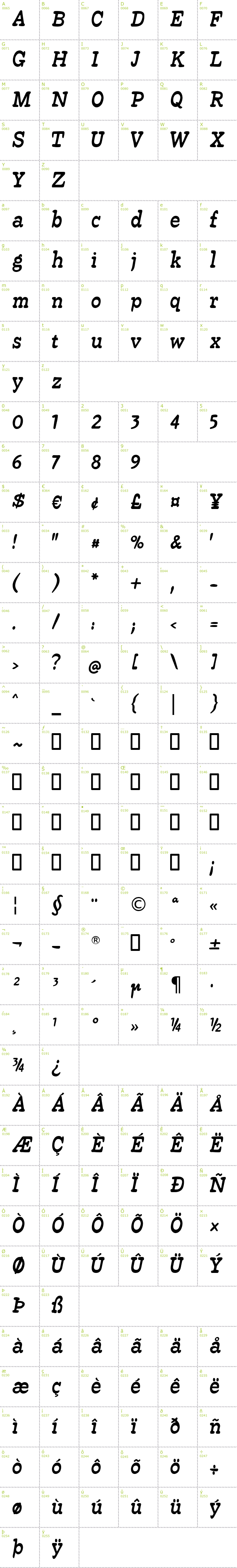 Full CharMap: Beta54 font