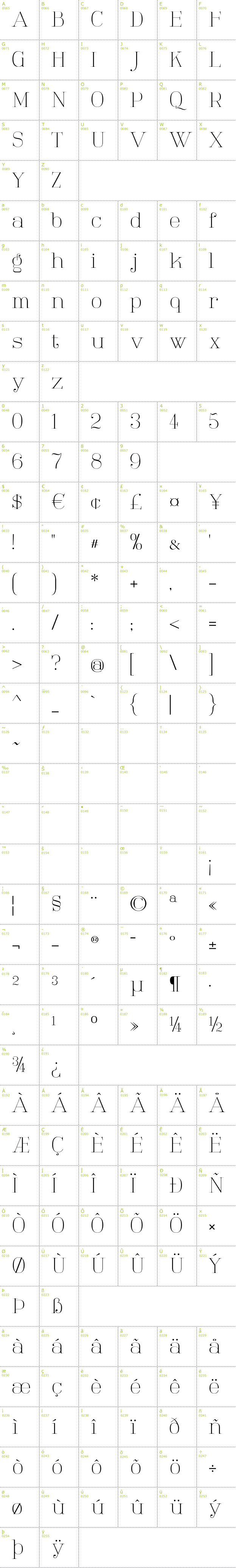 Full CharMap: Tartlers End font