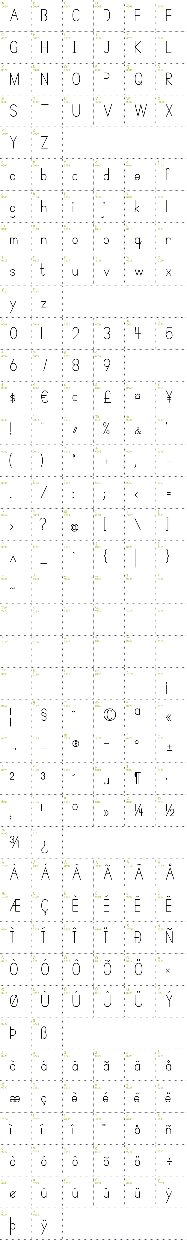 Full CharMap: Simple Print font
