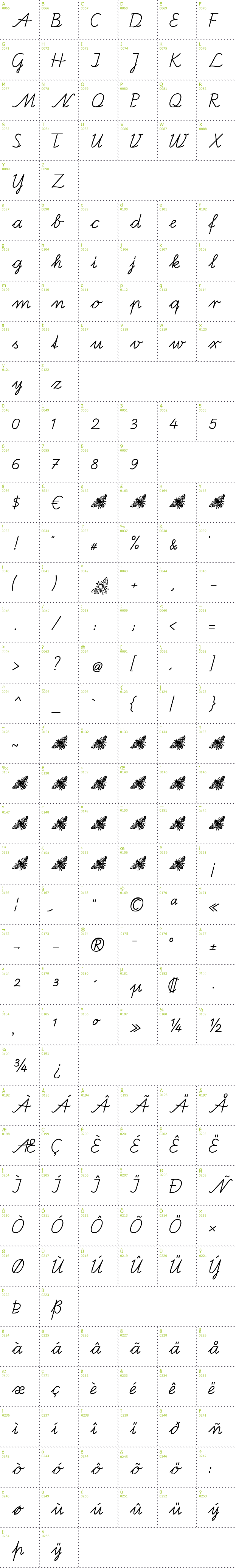 Full CharMap: Bienchen SAS font