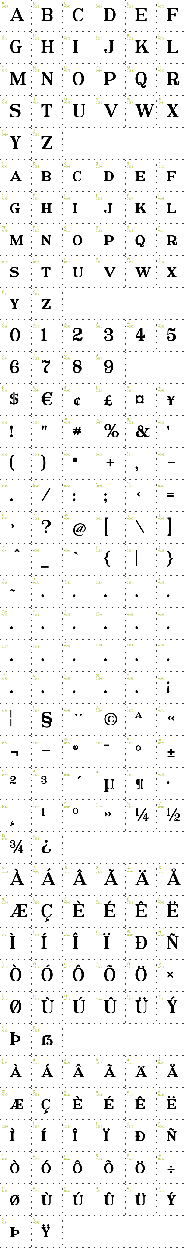 Full CharMap: Postamt font