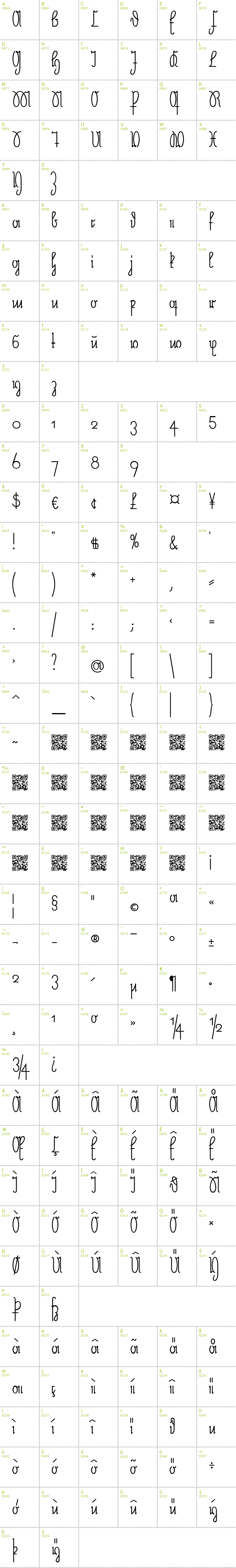 Full CharMap: Neue Rudelskopf font