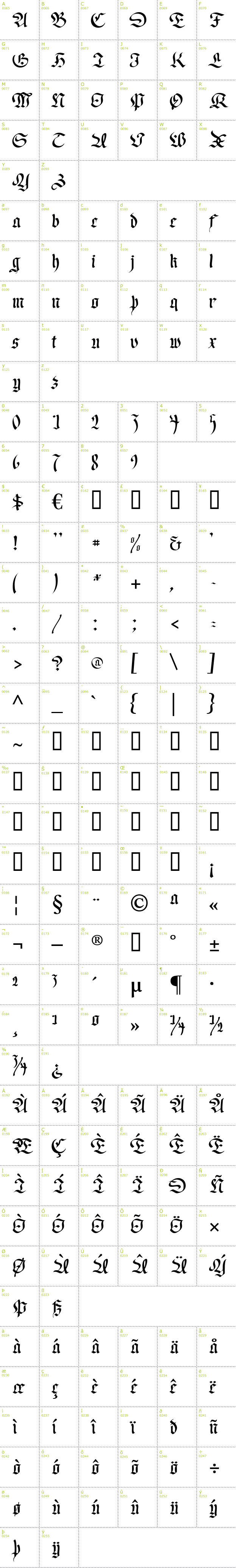 Full CharMap: Regent UNZ font