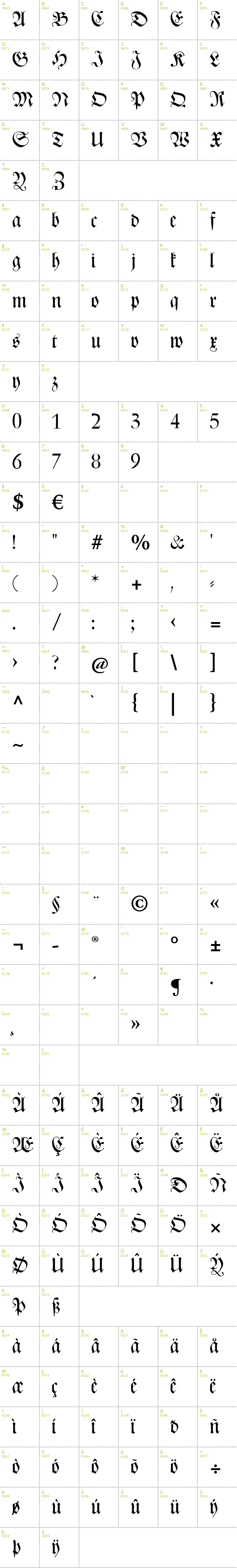 Full CharMap: CAT Zentenaer Fraktur UNZ1 font