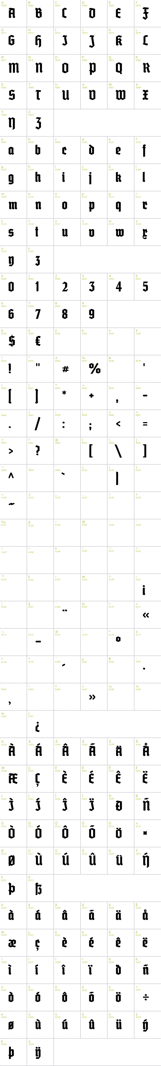 Full CharMap: Grobe Deutschmeister font