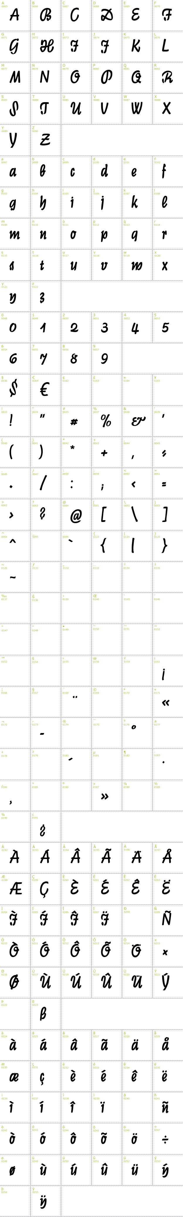 Full CharMap: Graphic CAT font