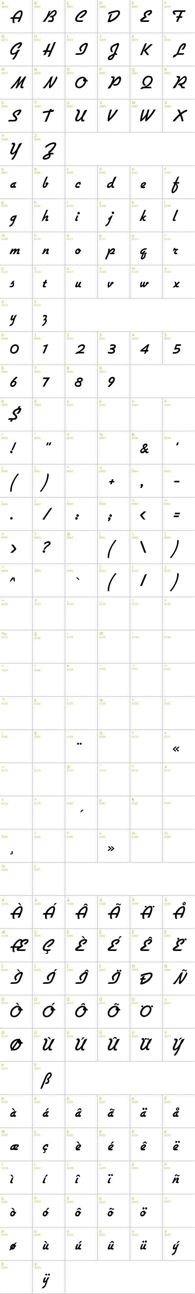 Full CharMap: Flottflott font