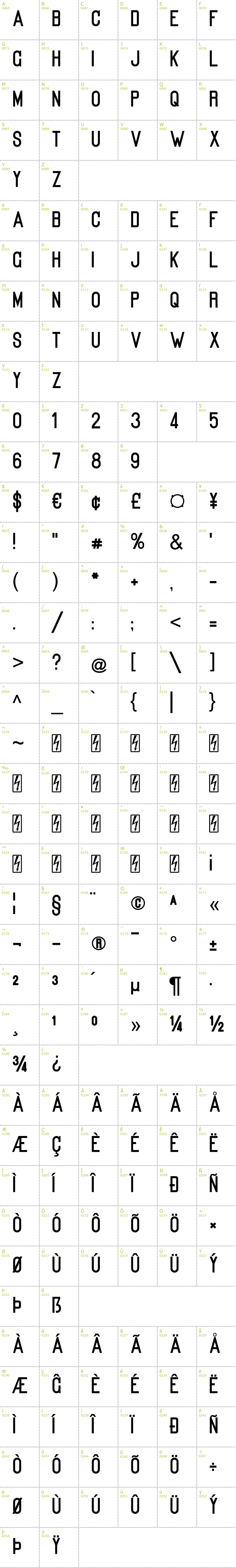 Full CharMap: Kanalisirung font