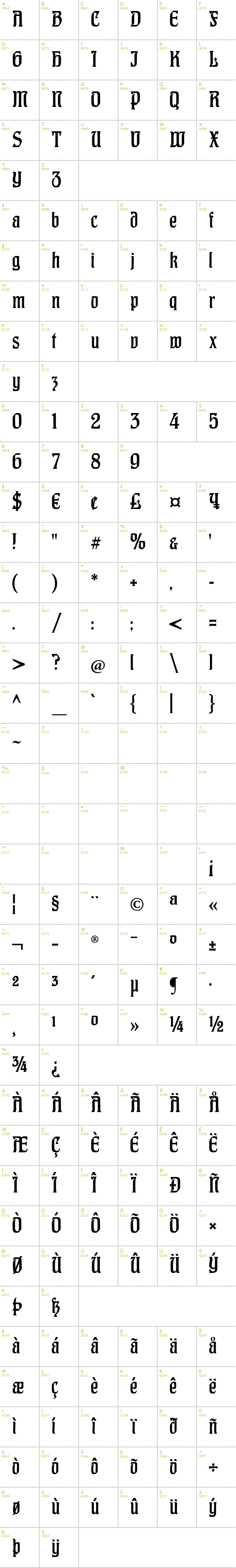 Full CharMap: CAT Hohenzollern font