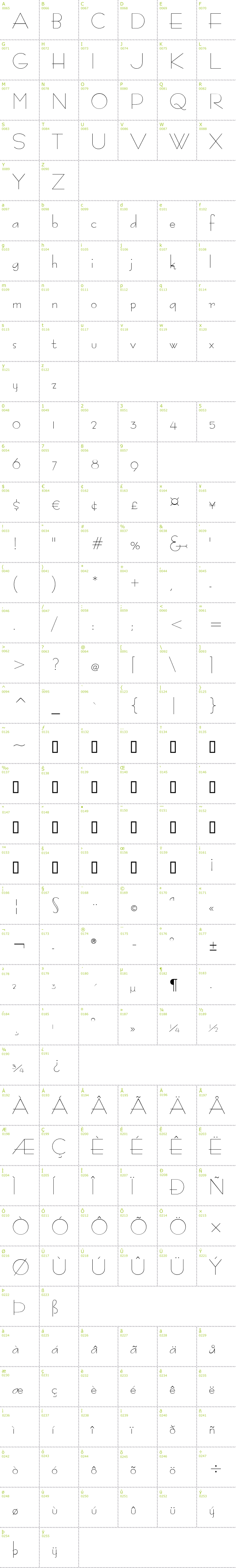 Full CharMap: Bernardo Moda font