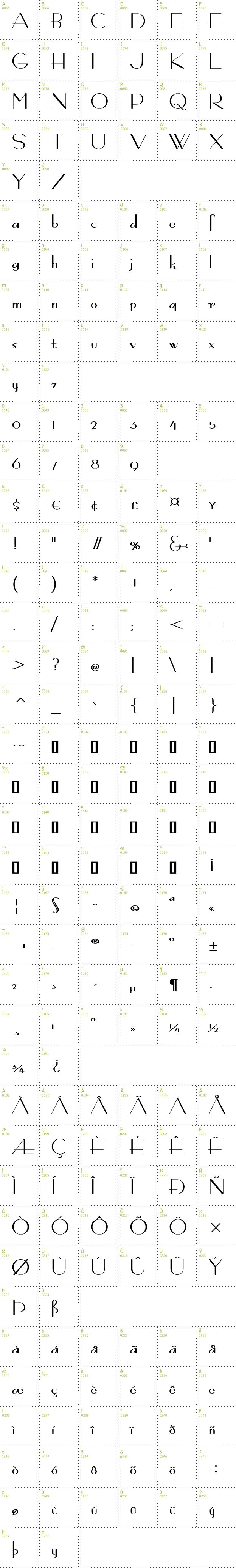 Full CharMap: Bernardo Moda Contrast font