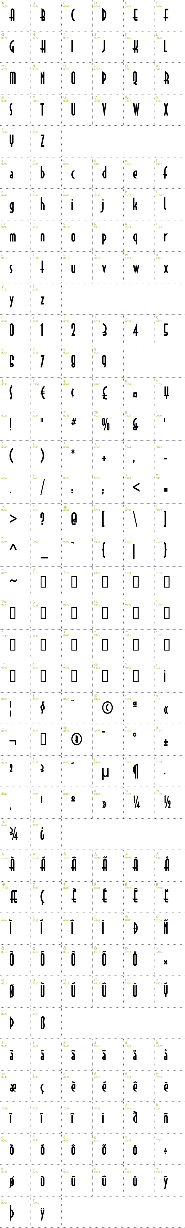 Full CharMap: Astrud font