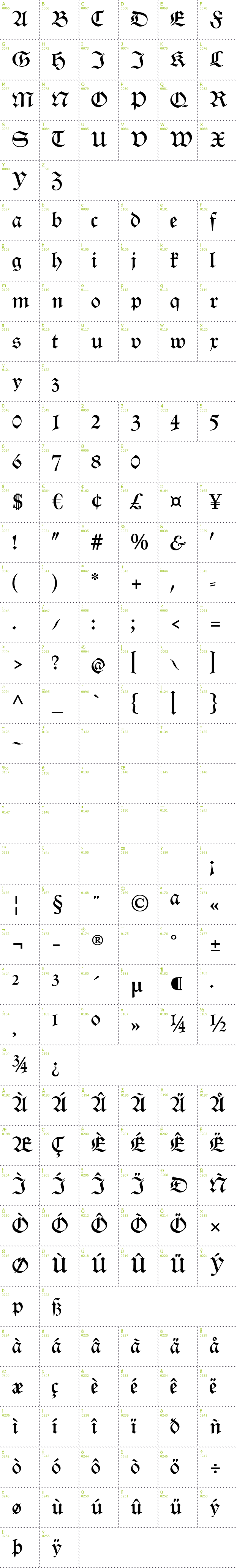 Full CharMap: Renata CAT font