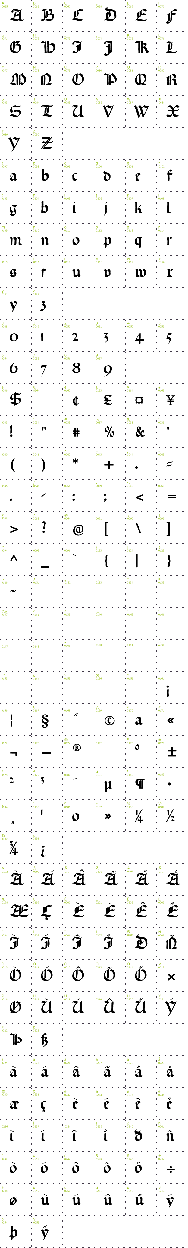 Full CharMap: Gotische Missalschrift font