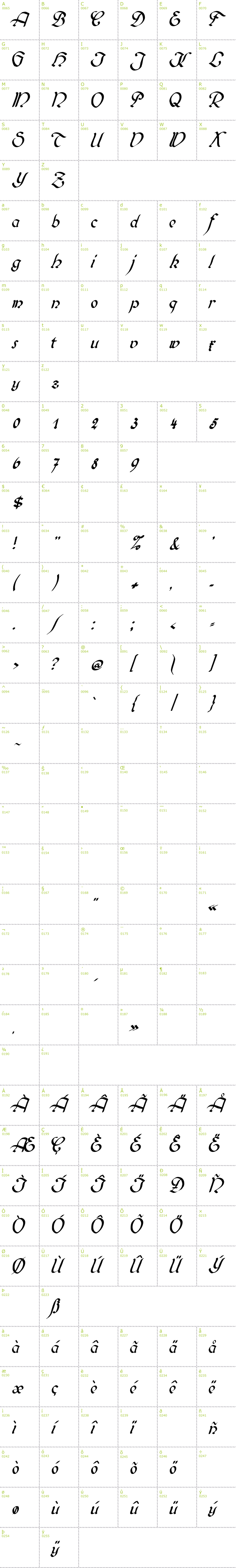 Full CharMap: Biedermeier Kursiv font