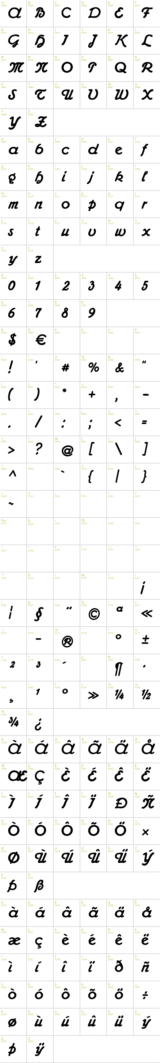 Full CharMap: Admiral CAT font