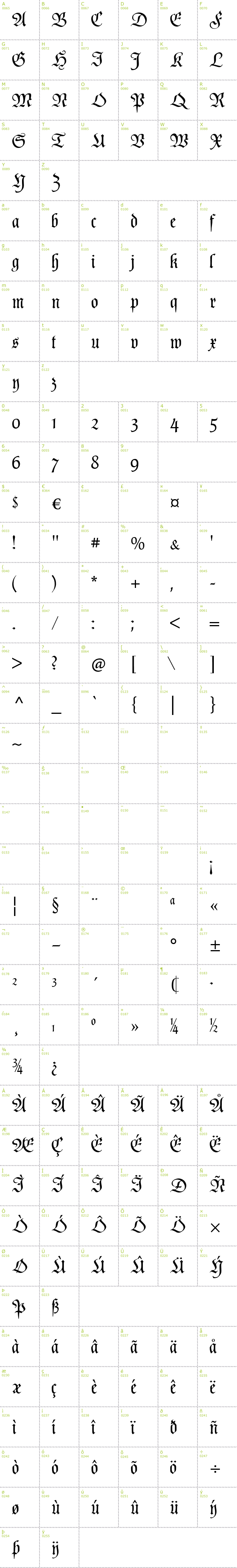 Full CharMap: Poppl Fraktur CAT font