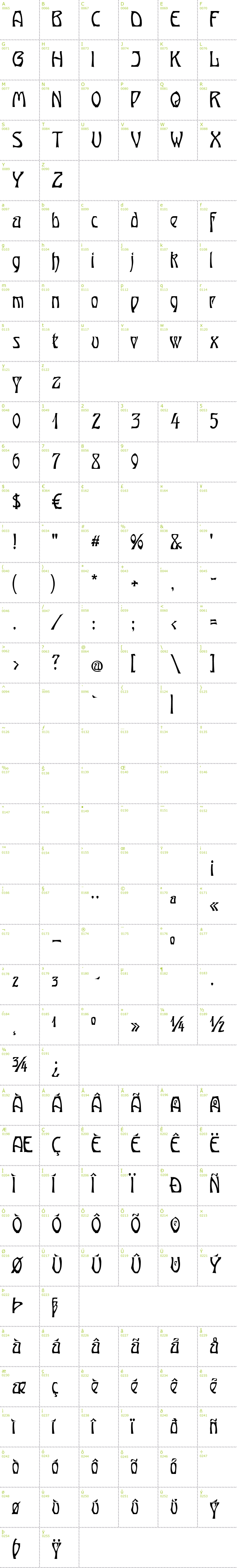 Full CharMap: Ober Tuerkheim font