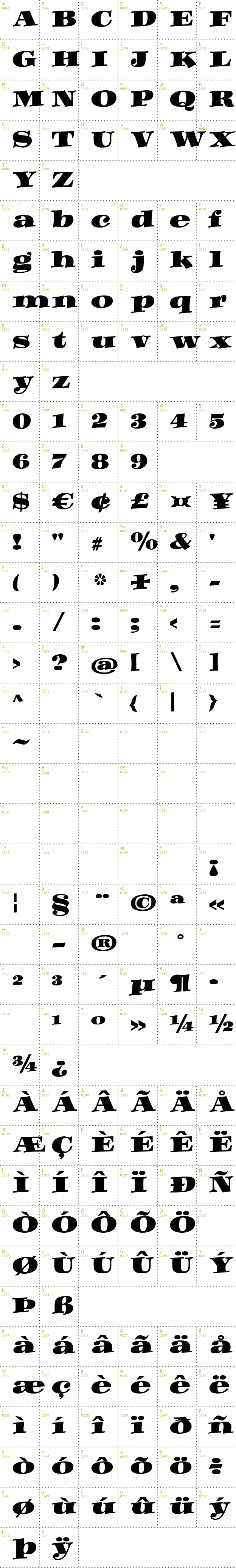 Full CharMap: Dynamo font