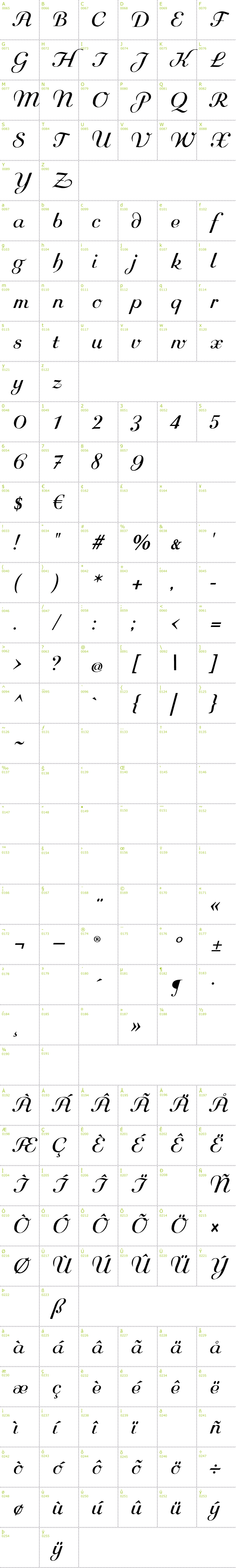 Full CharMap: Rundkursiv font