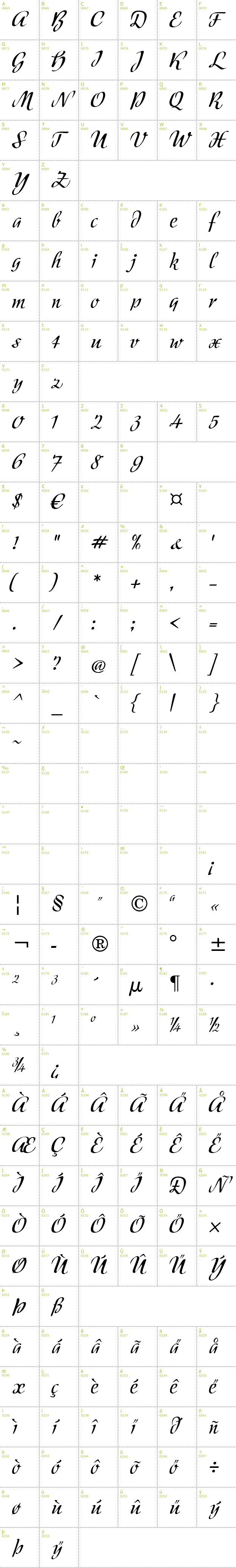 Full CharMap: Modeschrift font