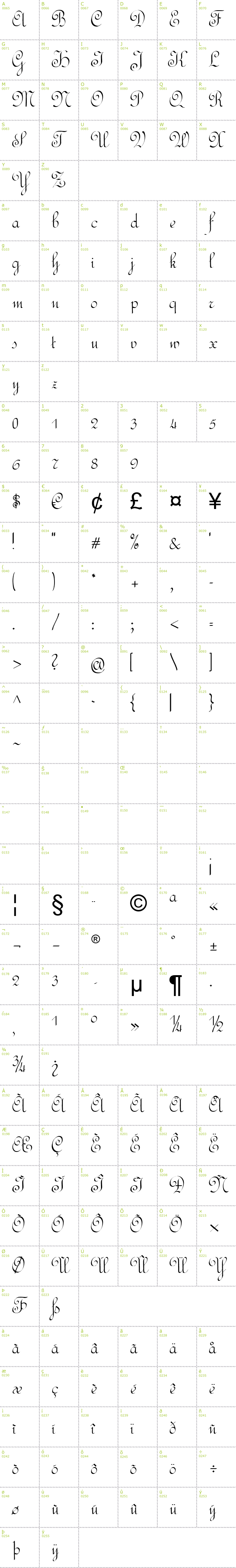 Full CharMap: Rundschrift CAT font