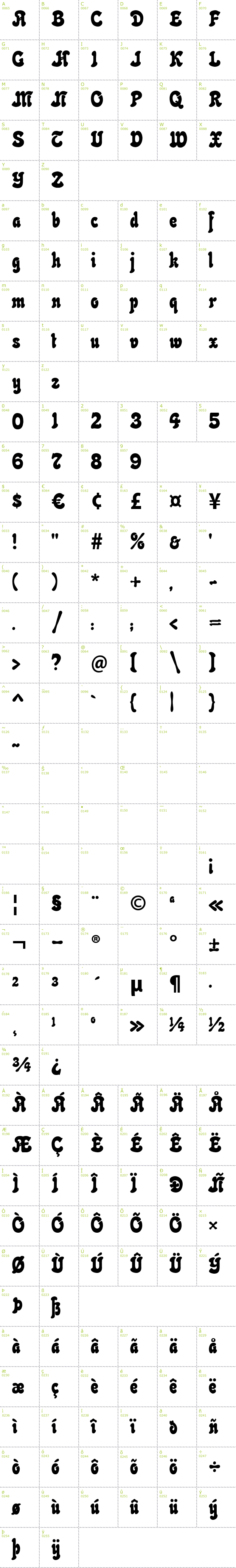 Full CharMap: Neptun CAT font