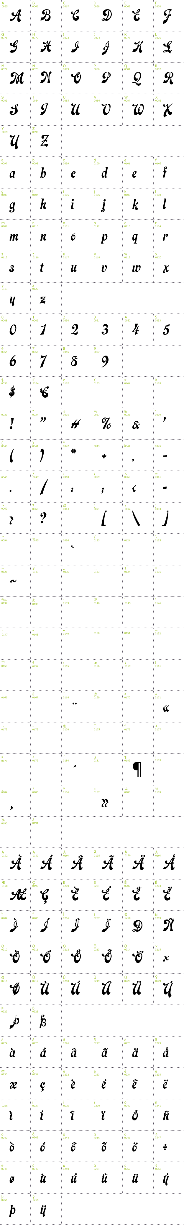 Full CharMap: Laclede CAT font