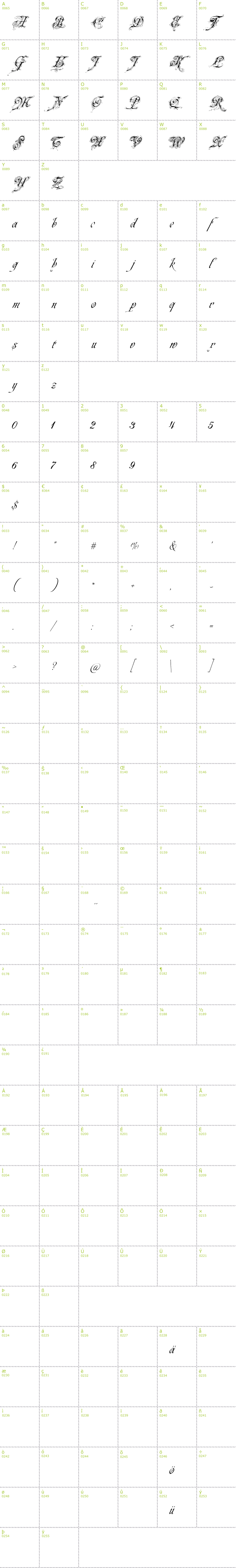 Full CharMap: Neue Zier Schrift font