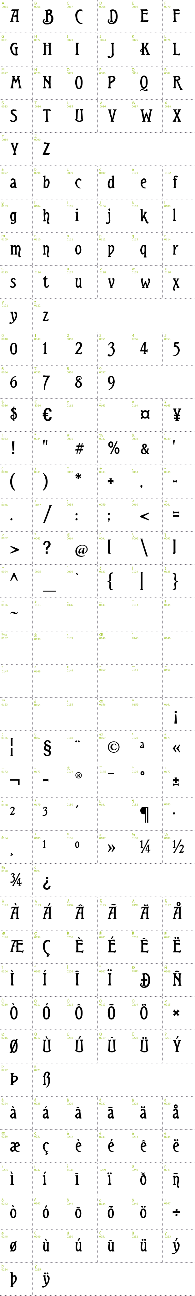 Full CharMap: Teutonic font