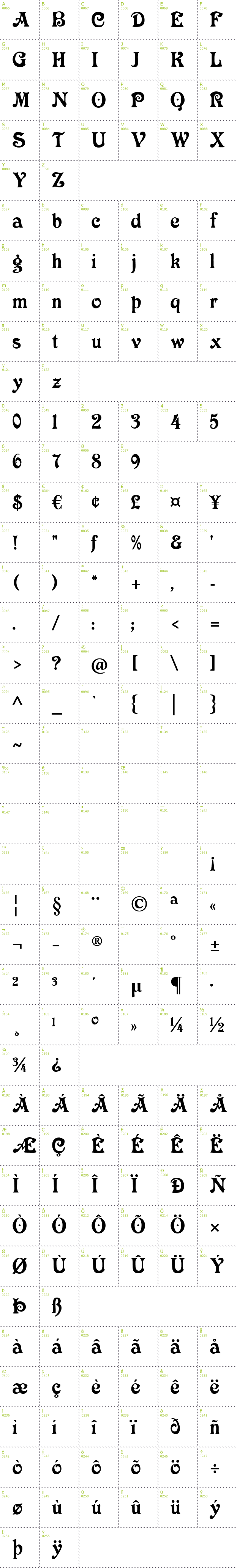 Full CharMap: Victoria CAT font