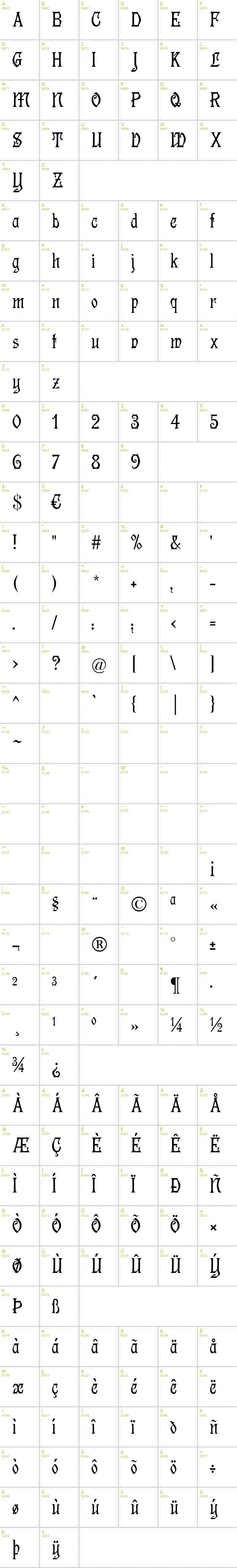 Full CharMap: Germanica font